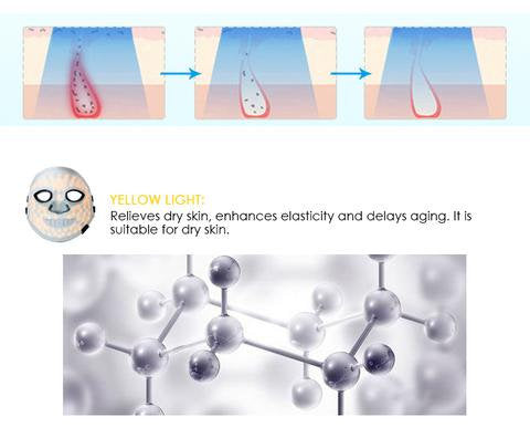 ZAQ LED Light Therapy Face Mask