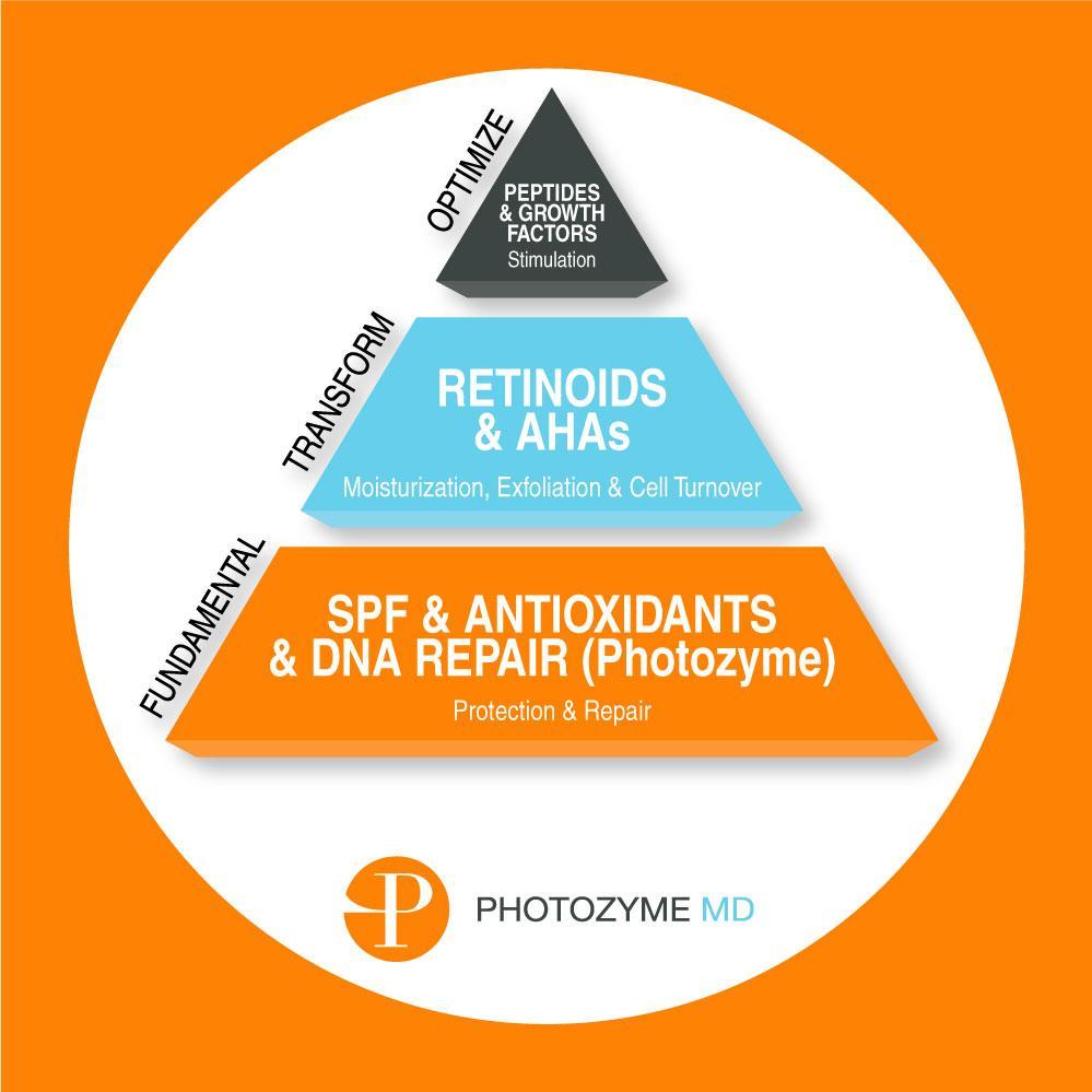 Photozyme iQuad Total Eye Therapy, 15ml