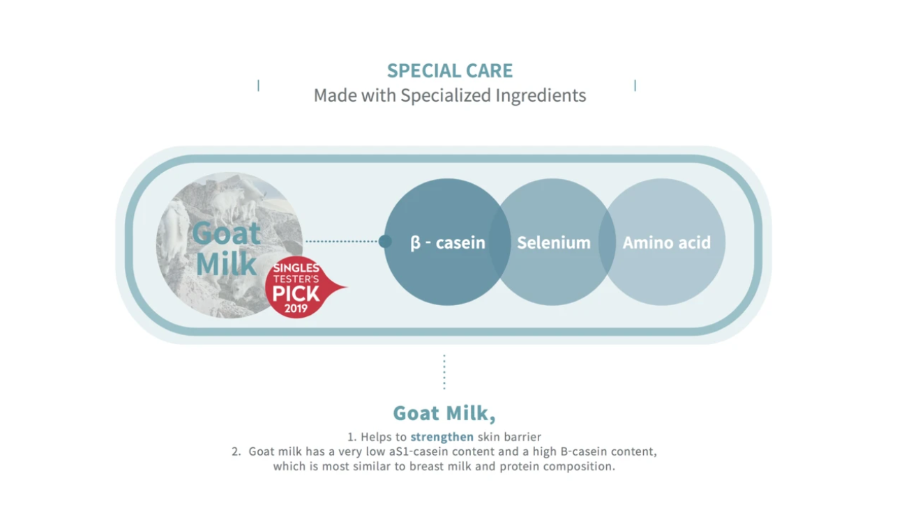 Dr. Esthé Goat Milk Peel Treatment - 4 Week System